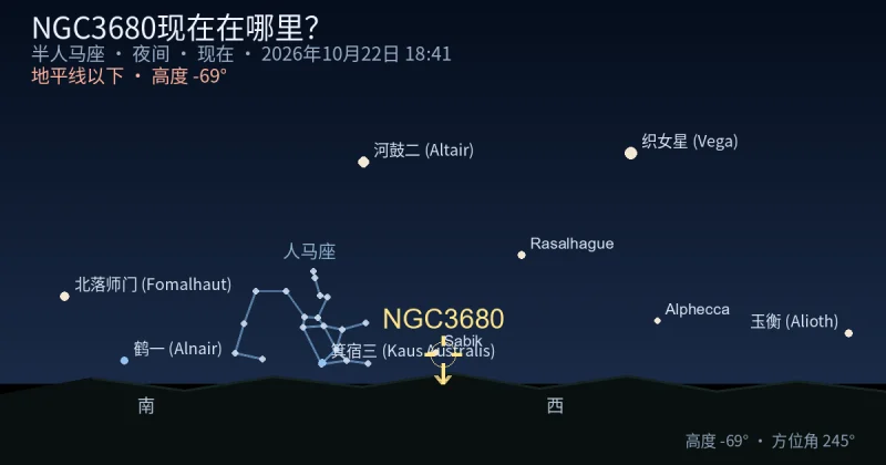 NGC3680现在在哪里？