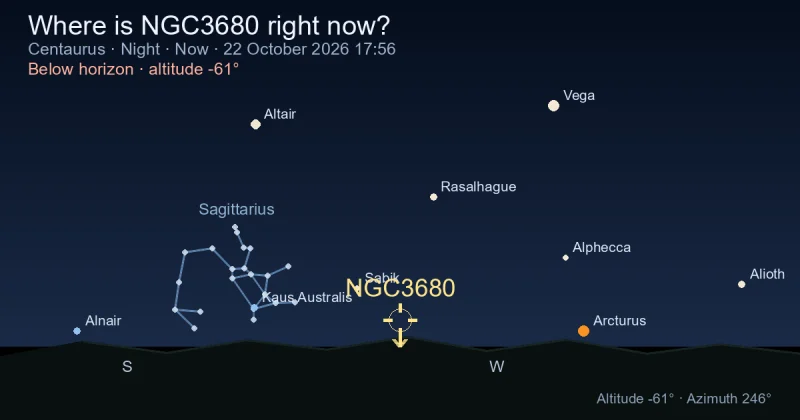 Where is NGC3680 right now?