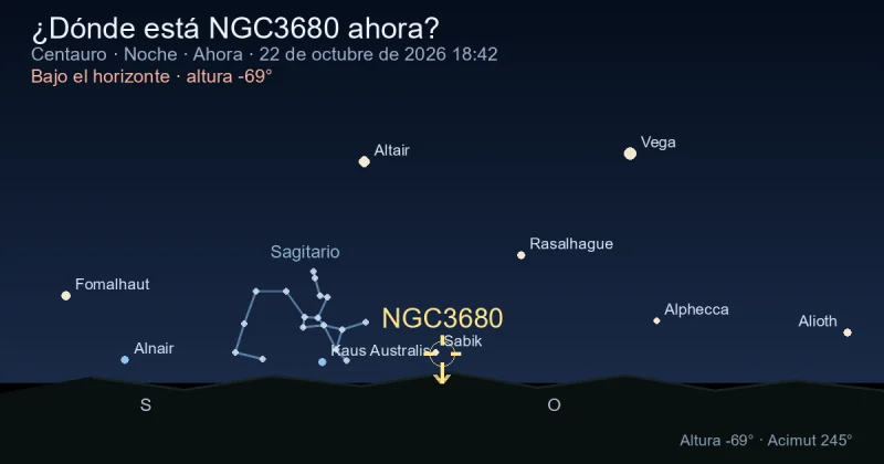 ¿Dónde está NGC3680 ahora?