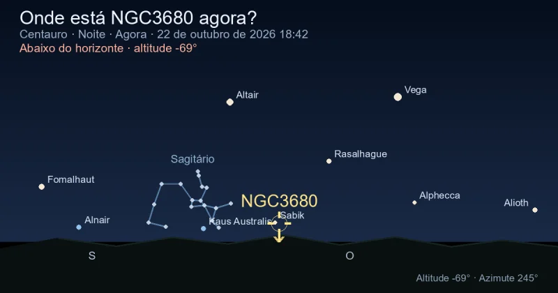 Onde está NGC3680 agora?