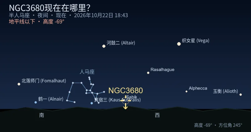 NGC3680现在在哪里?