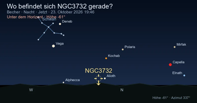 Wo befindet sich NGC3732 gerade?