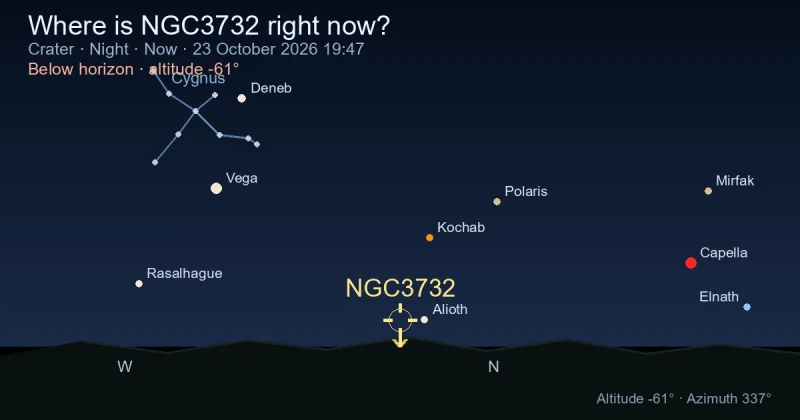 Where is NGC3732 right now?