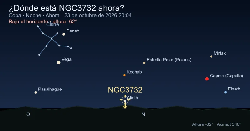¿Dónde está NGC3732 ahora?