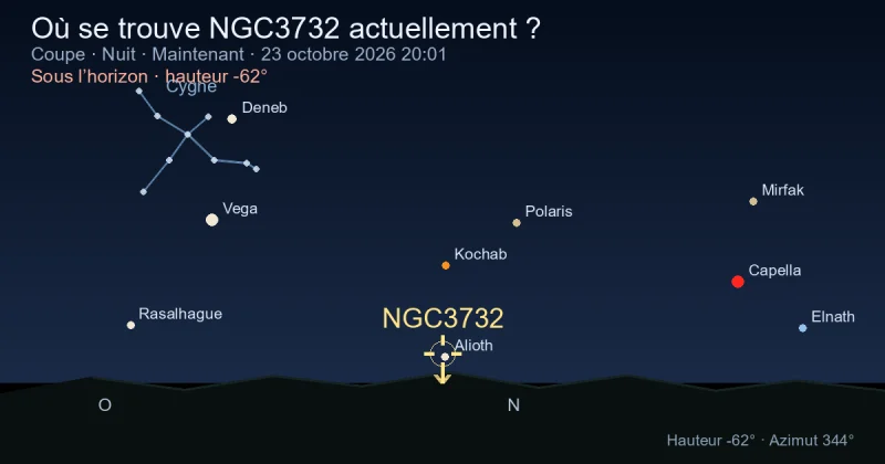 Où se trouve NGC3732 actuellement ?