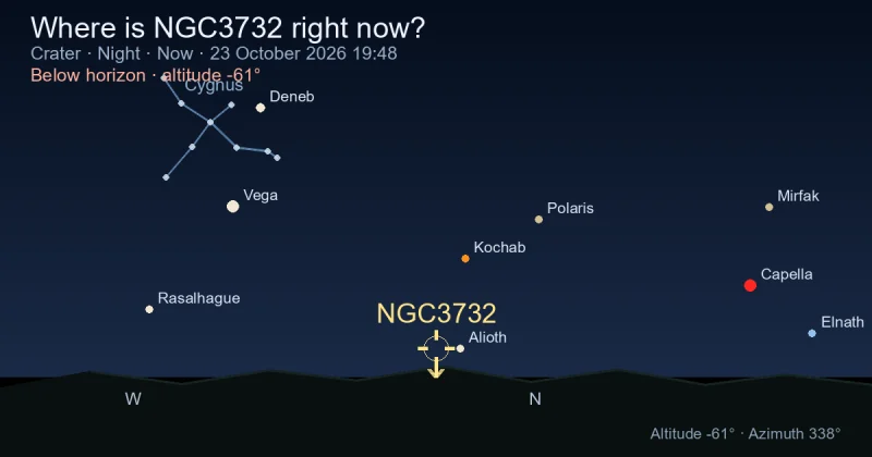 Where is NGC3732 right now?