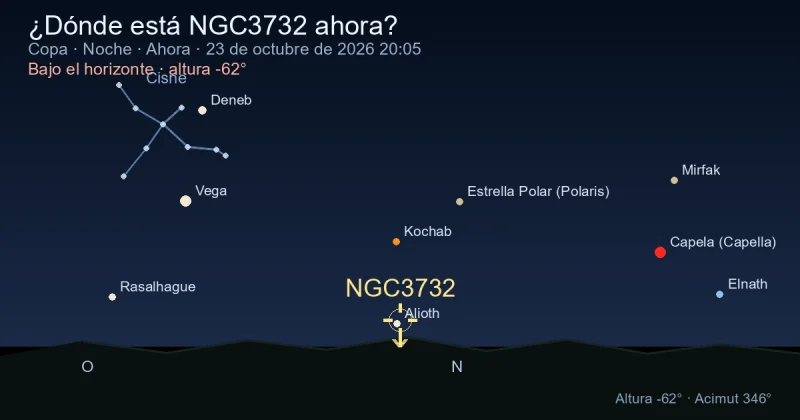 ¿Dónde está NGC3732 ahora?