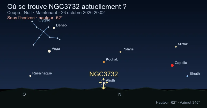 Où se trouve NGC3732 actuellement ?