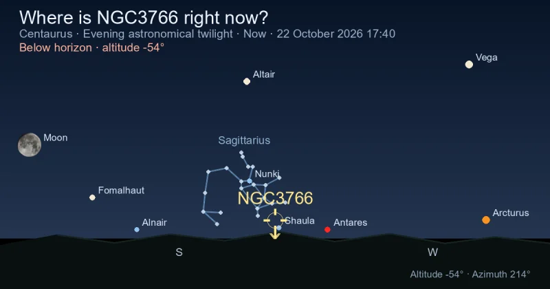 Where is NGC3766 right now?
