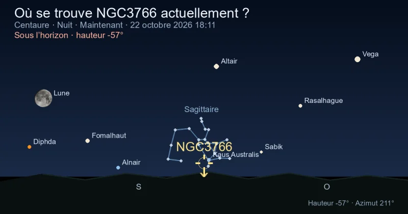 Où se trouve NGC3766 actuellement ?