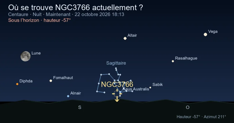 Où se trouve NGC3766 actuellement ?