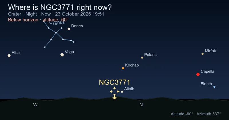 Where is NGC3771 right now?