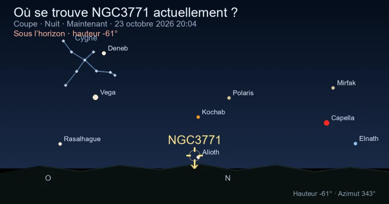 Où se trouve NGC3771 actuellement ?