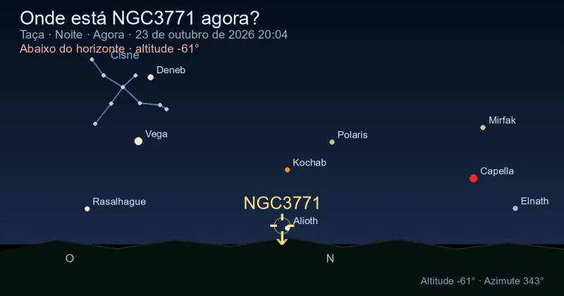 Onde está NGC3771 agora?