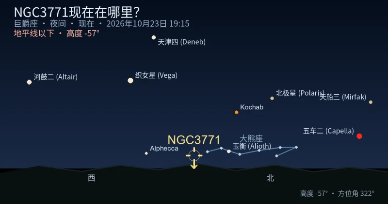 NGC3771现在在哪里？