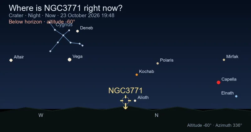Where is NGC3771 right now?