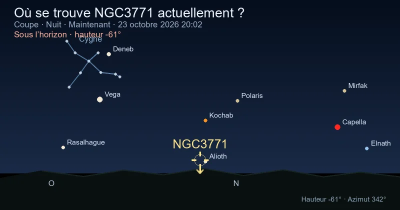 Où se trouve NGC3771 actuellement ?