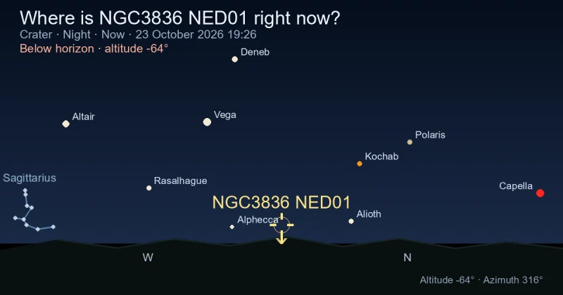 Where is NGC3836 NED01 right now?