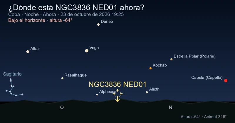 ¿Dónde está NGC3836 NED01 ahora?