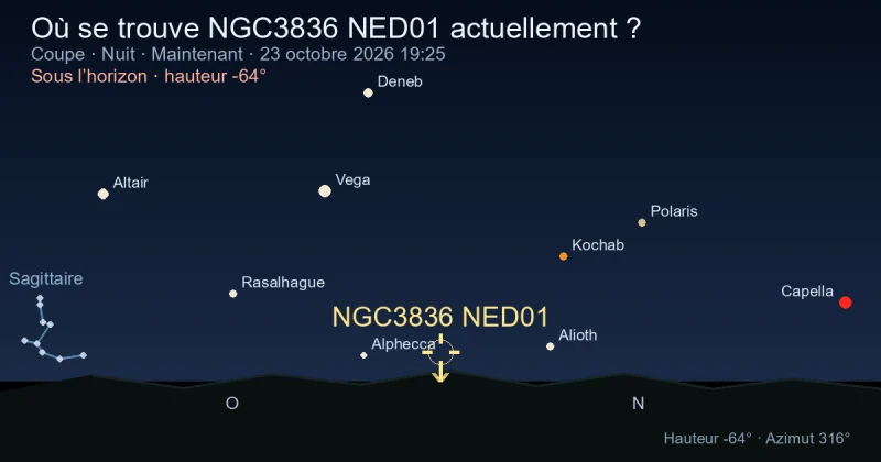 Où se trouve NGC3836 NED01 actuellement ?