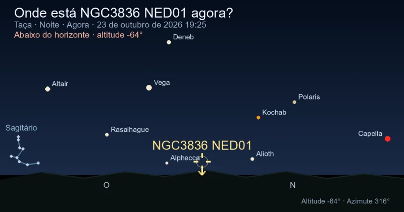 Onde está NGC3836 NED01 agora?