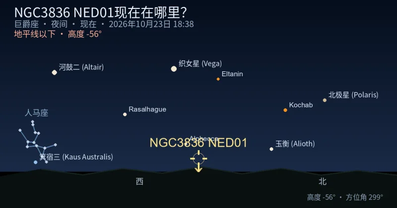 NGC3836 NED01现在在哪里？