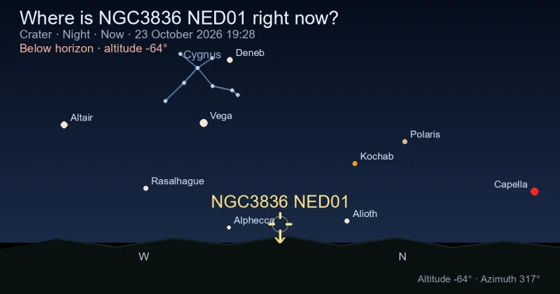 Where is NGC3836 NED01 right now?