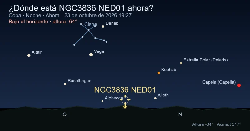 ¿Dónde está NGC3836 NED01 ahora?