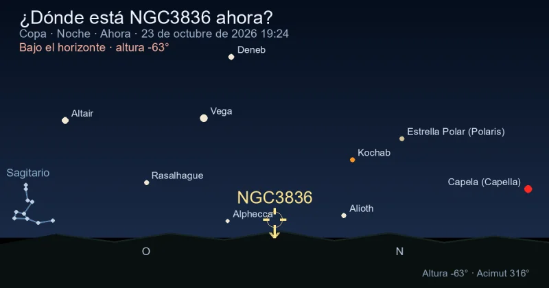 ¿Dónde está NGC3836 ahora?