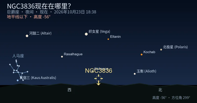 NGC3836现在在哪里？