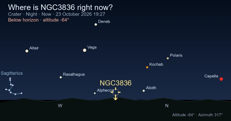 Where is NGC3836 right now?