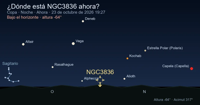 ¿Dónde está NGC3836 ahora?