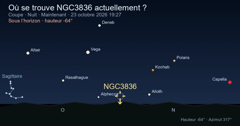 Où se trouve NGC3836 actuellement ?