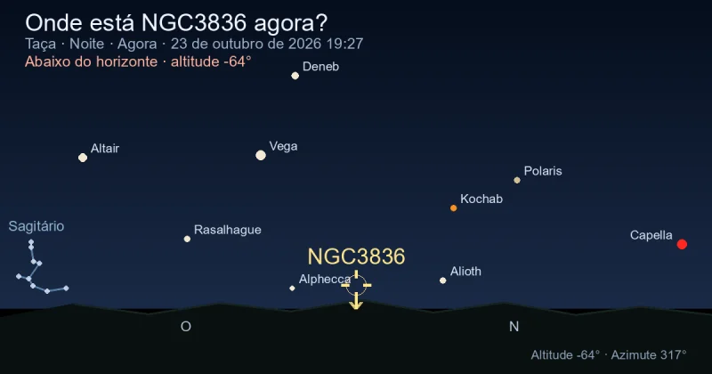 Onde está NGC3836 agora?