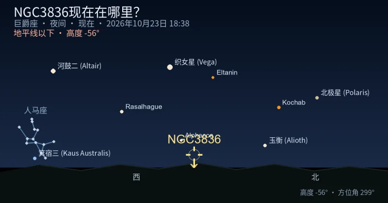 NGC3836现在在哪里?