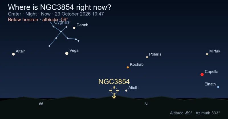Where is NGC3854 right now?
