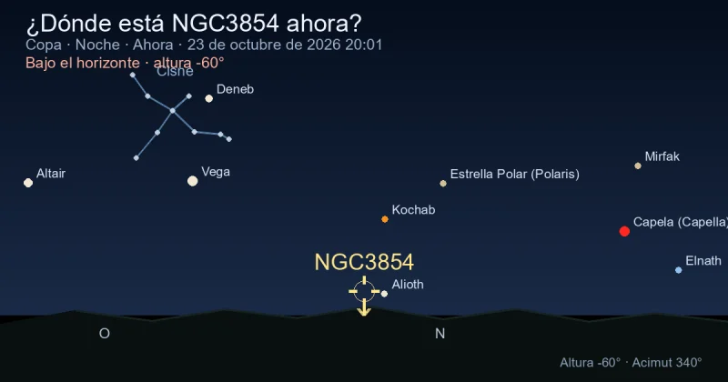 ¿Dónde está NGC3854 ahora?
