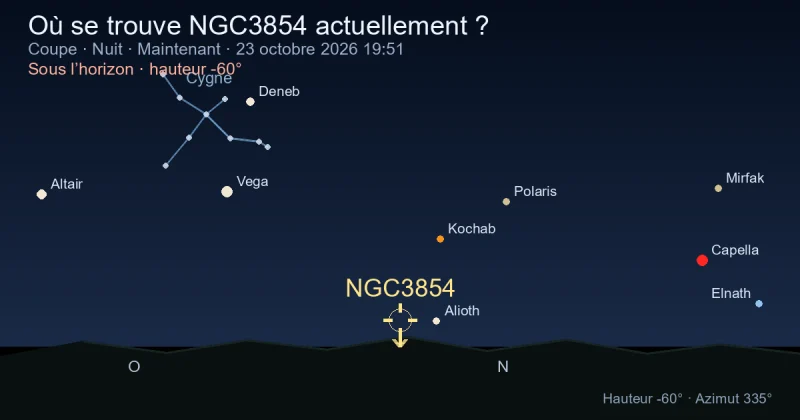 Où se trouve NGC3854 actuellement ?