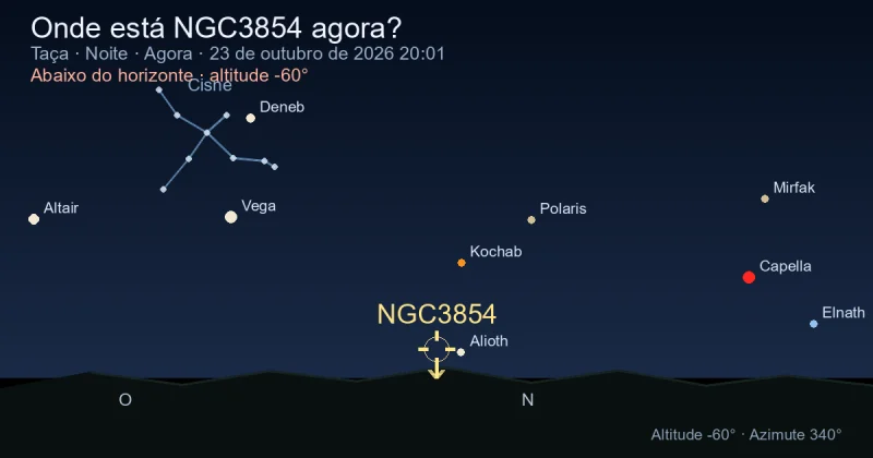 Onde está NGC3854 agora?