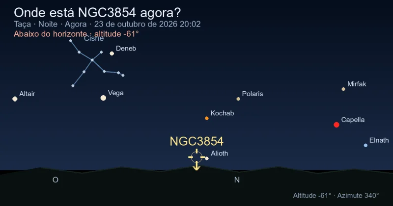 Onde está NGC3854 agora?