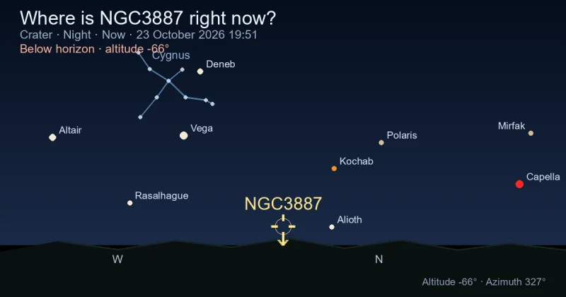 Where is NGC3887 right now?