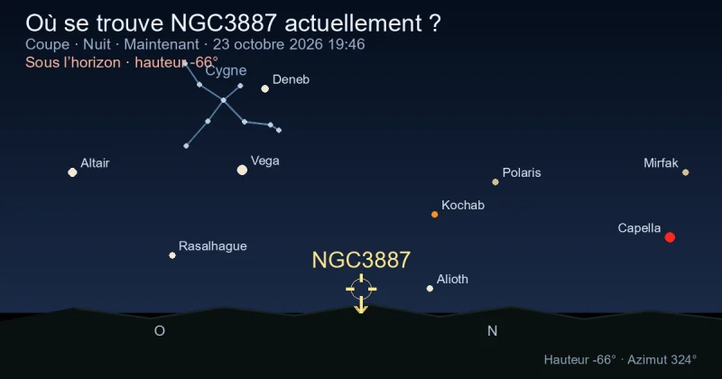 Où se trouve NGC3887 actuellement ?