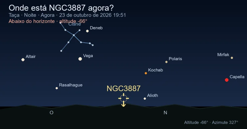 Onde está NGC3887 agora?