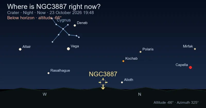 Where is NGC3887 right now?