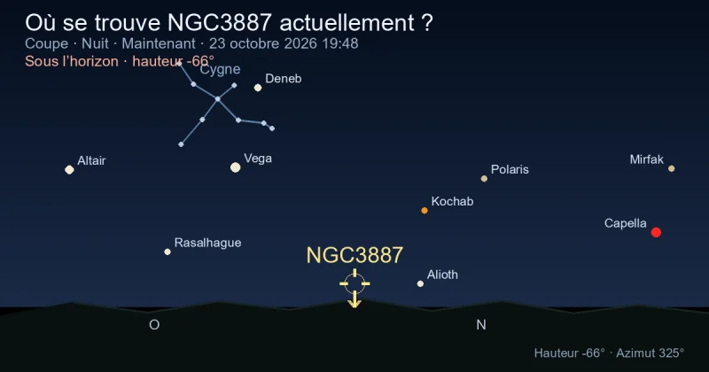 Où se trouve NGC3887 actuellement ?