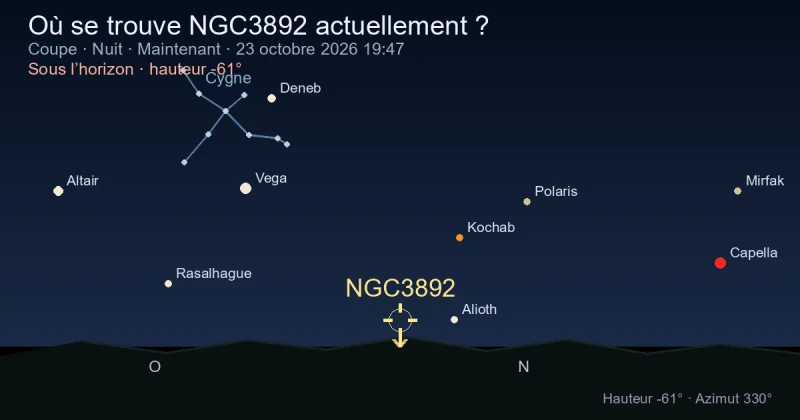 Où se trouve NGC3892 actuellement ?