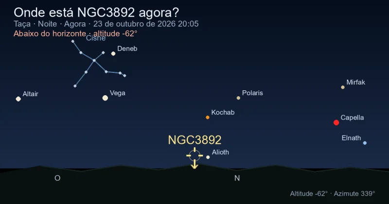 Onde está NGC3892 agora?