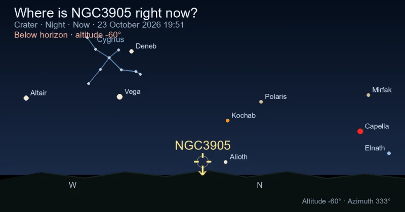 Where is NGC3905 right now?