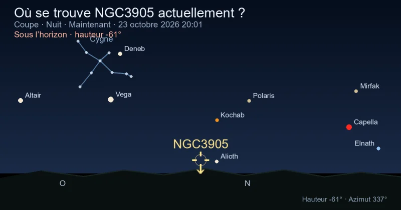 Où se trouve NGC3905 actuellement ?