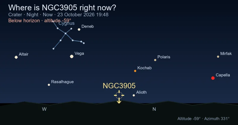 Where is NGC3905 right now?